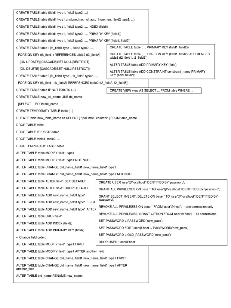 Chuleta Mysql | PDF | SQL | Bases de datos