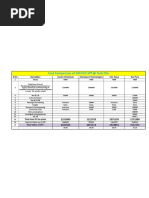 STP Layout and Design Details | PDF