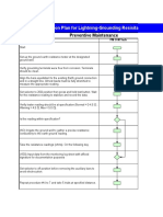 FAC-LAPF001-7 - Lightning Arrester-Grounding Process Flow