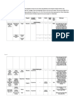 Analisis Kebutuhan Ruang