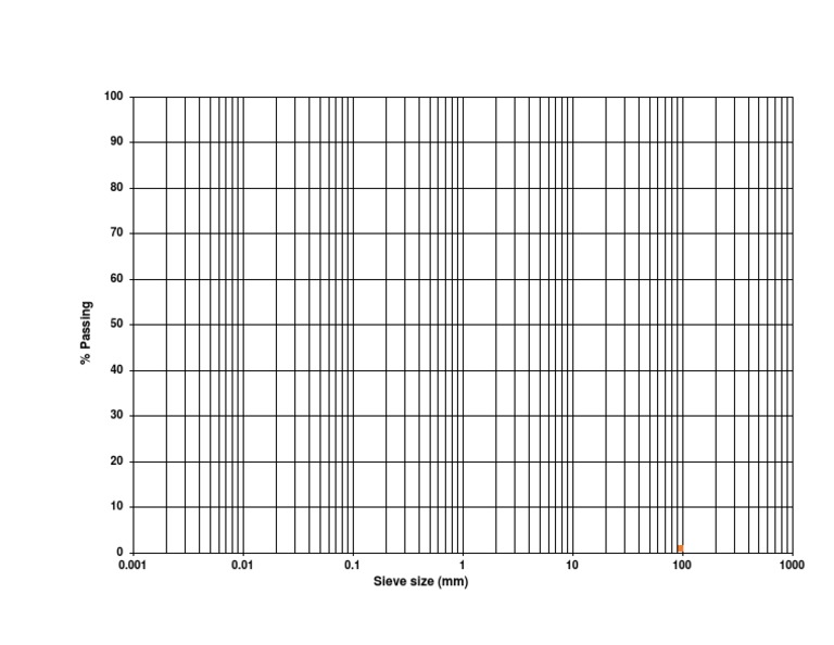 Semi Log Graph | PDF
