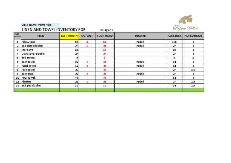 Prime Villa Linen Inventory Report | PDF | Linens | Domestic Implements