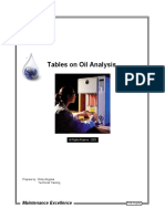 Oil Analysis Tables
