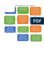 Diagrama de bloques (absorcion).docx