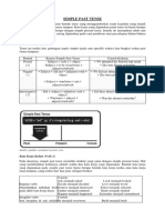 SIMPLE PAST TENSE GUIDE