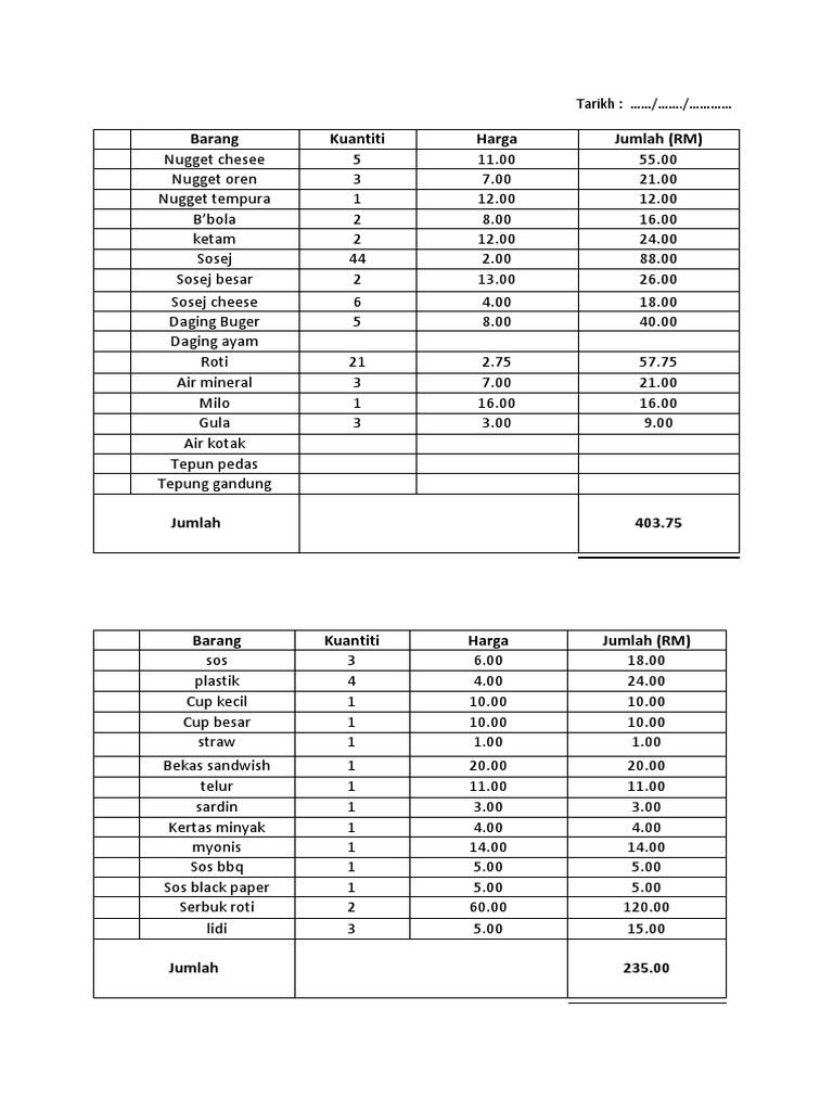 Barang Kuantiti Harga Jumlah (RM) : Tarikh: / . | PDF