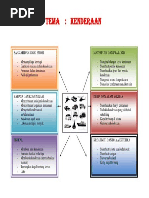 Tema Kenderaan Pdf