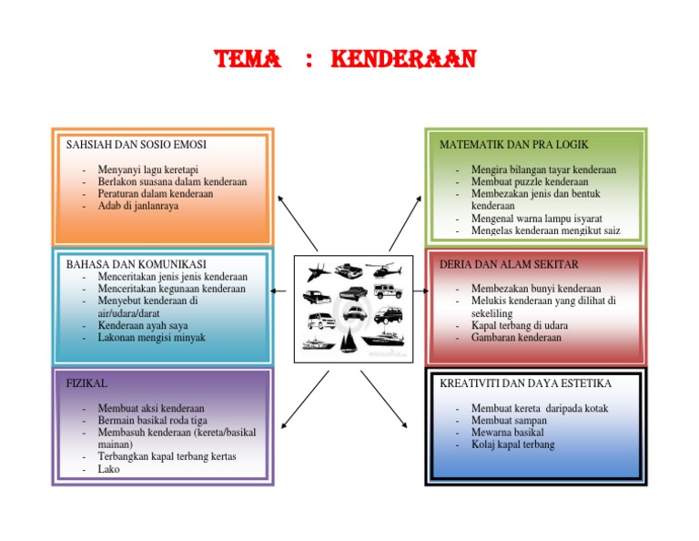 Tema Kenderaan Pdf