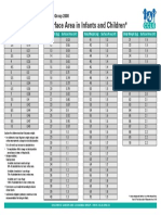 Body surface area chart for calculating chemotherapy doses in infants and children