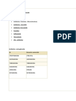 Lista Antibiotice Gata Clasificate