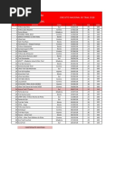 Circuito Nacional de Trail 2018 A