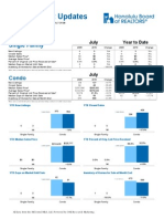 Waikiki Market Update July '10