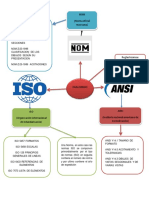 E2-Mapa Conceptual de Normas ISO, NOM, ANSI Aldo Jimenez Arista) PDF