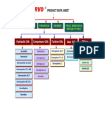 Servo Product Data - Industrial Grades