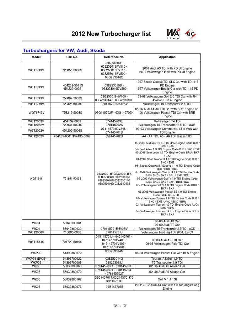 2012 New Turbocharger List PDF