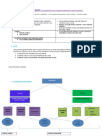 Construire Un QCM