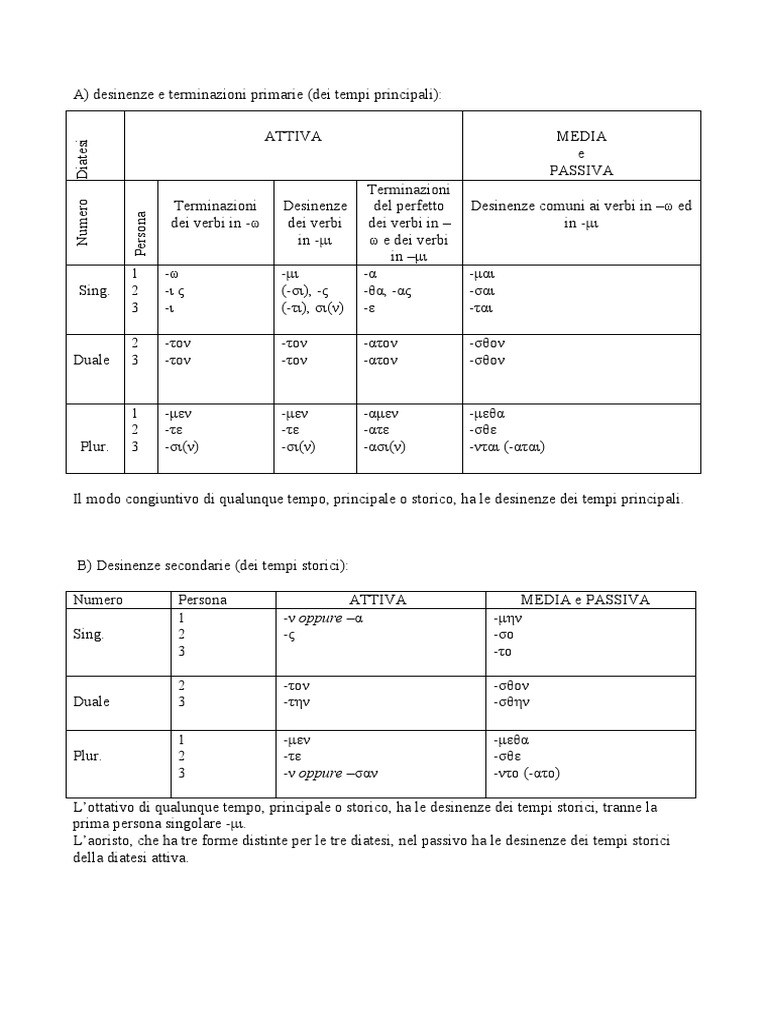 Tabella Coniugazione Verbi Greco Moderno