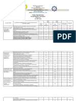 Second Quarter Assessment K To 12 Table of Specifications 2017-2018