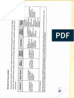 Ejemplo de Transversalidad