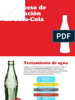 Proceso elaboración Coca-Cola