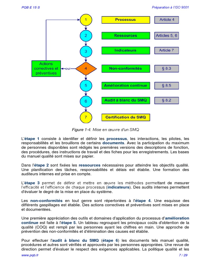 Mise en œuvre d'un SMQ ISO 9001 | PDF | Management de la qualité | Business
