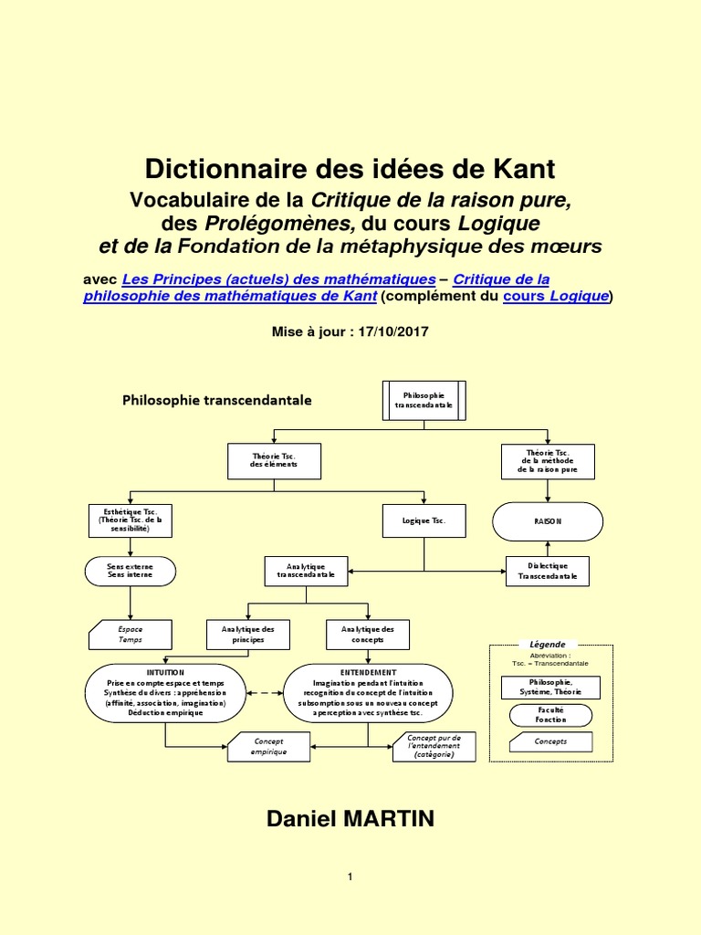 Vocabulaire Kant Critique de la raison pure Emmanuel Kant