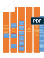 Diagrama de Bloques Fase 1 (Anexo 1)