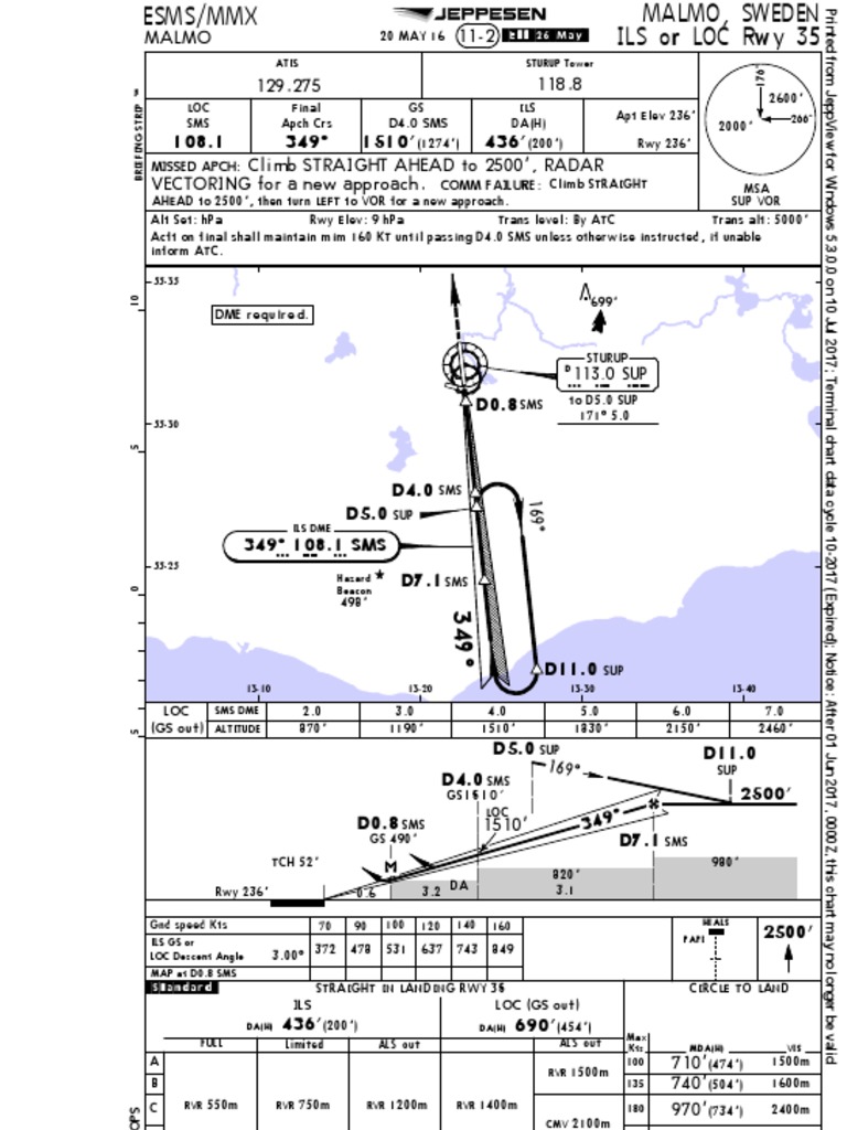 Esms Ils or Loc Rwy 35 | PDF | Aerospace Engineering | Telecommunications