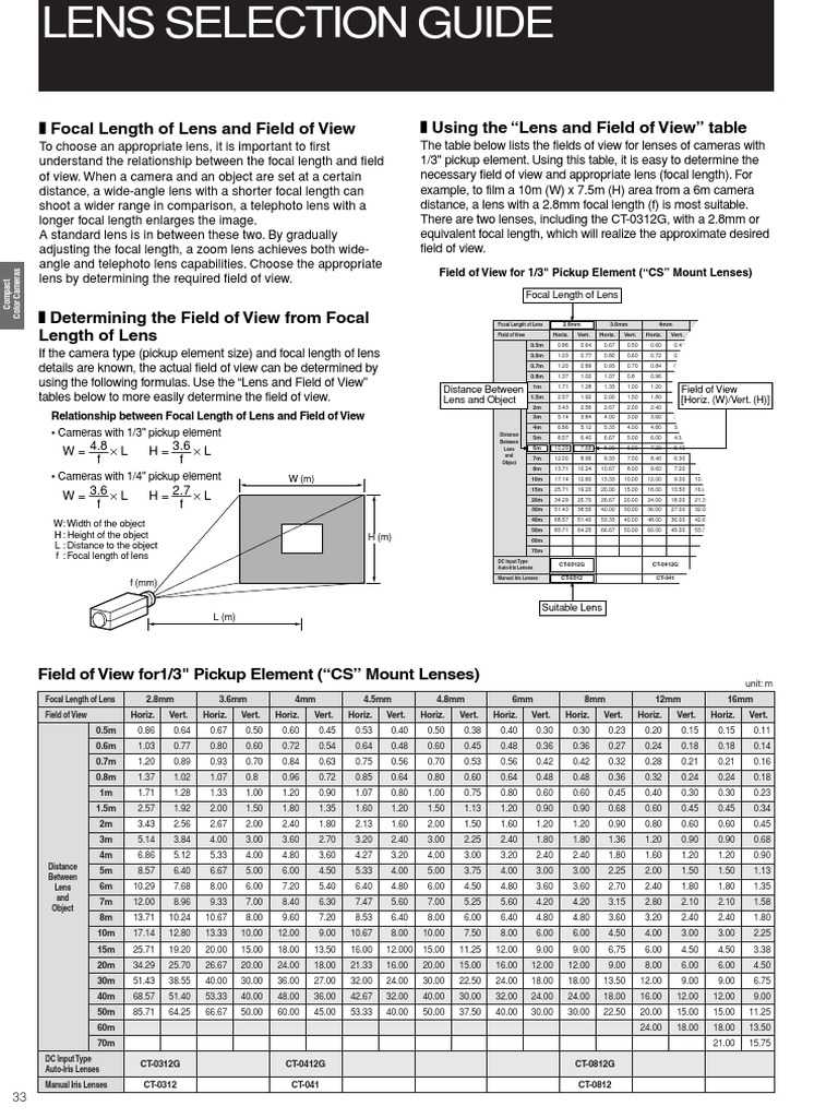 Toa Lens Selection Guide | PDF | Camera Lens | Camera