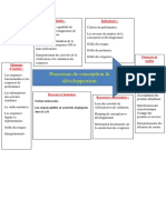 Processus Conception