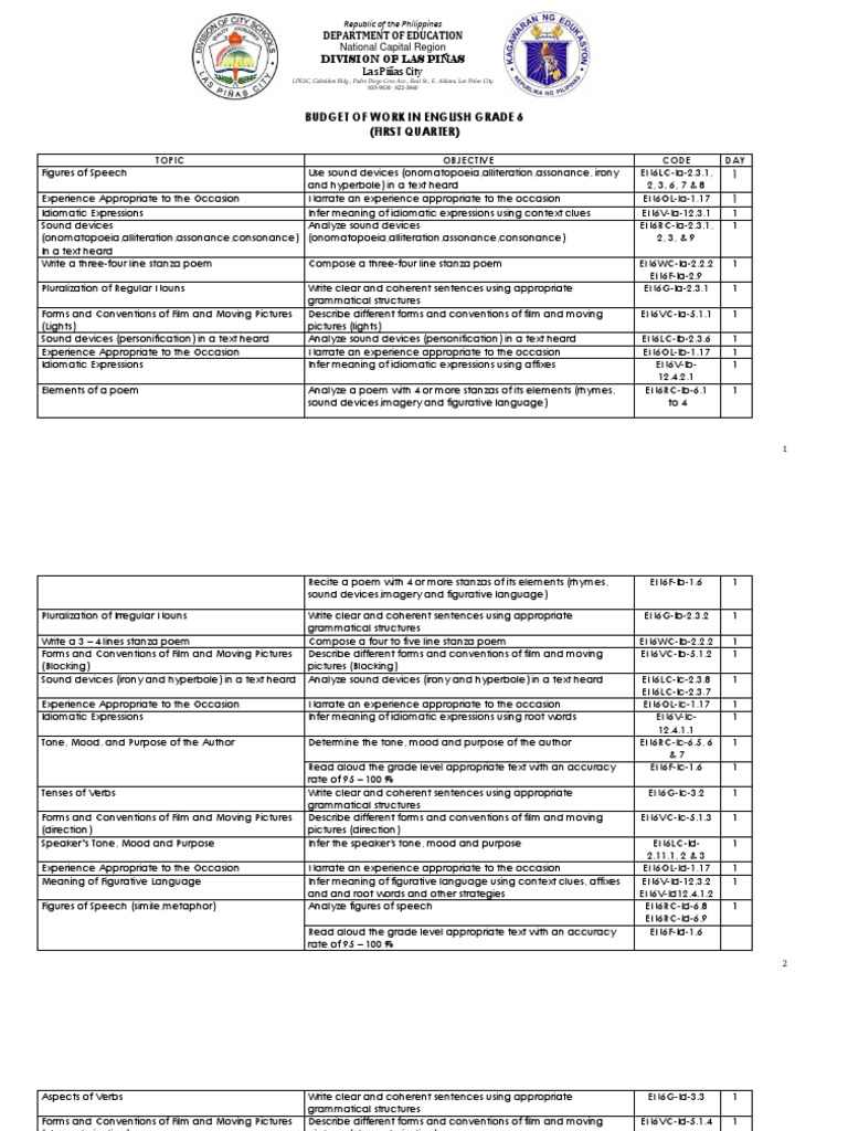 Grade 6 English Curriculum Overview | PDF | Word | Poetry