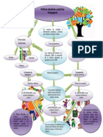 Mapa Conceptual