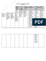 Matrik Gender Analysis Pathway Kosongan 2018