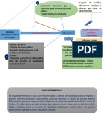 Actividad 1: Mapa Conceptual - Política Educativa y Prácticas Pedagógicas 