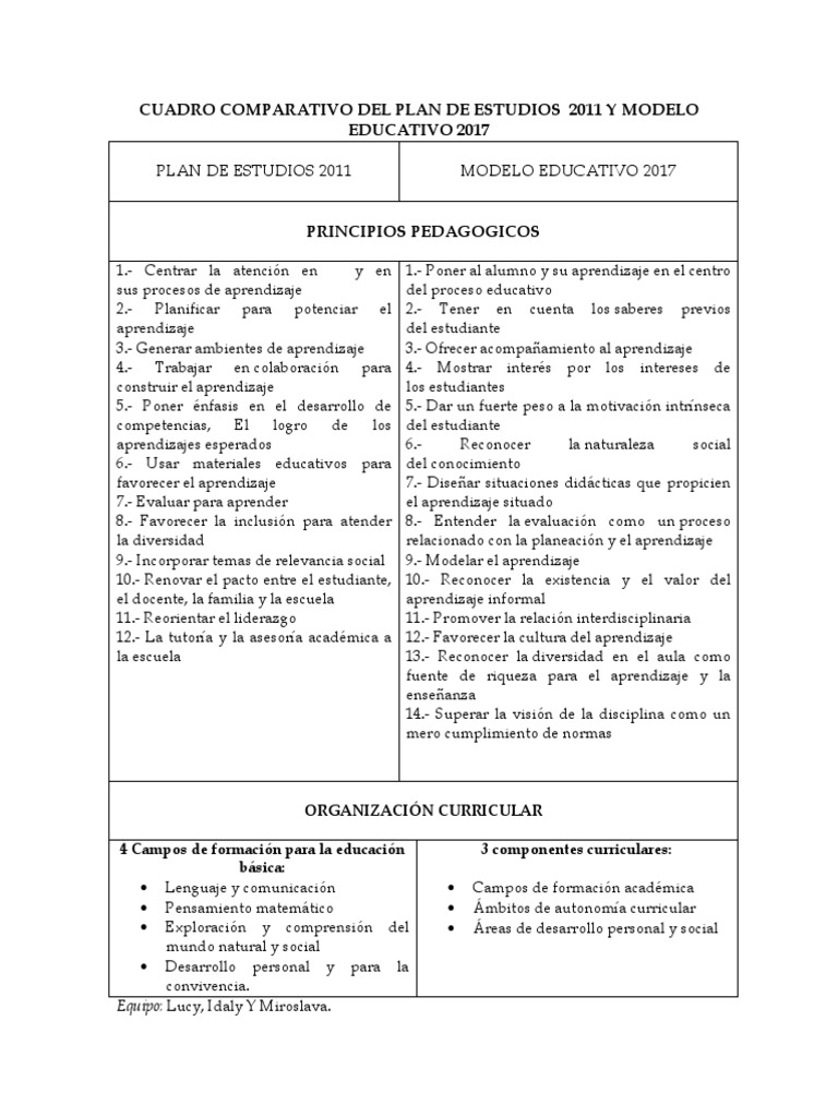 Comparativa Planes de Estudio 2011 y 2017 | PDF | Plan de estudios ...