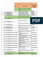 Daftar Harga Bpjs