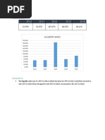 Ratios Analysis For Bank of Punjab 2012 Till 2016