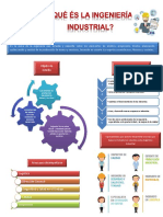¿Qué Es La Ingeniería Industrial?