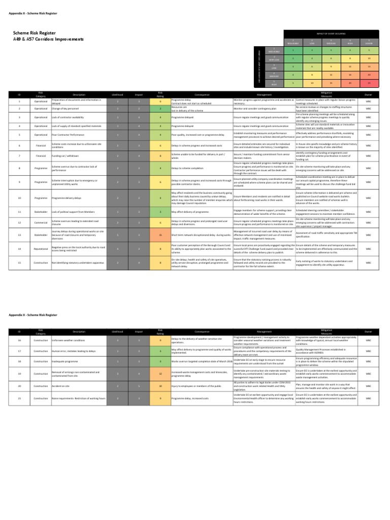 Appendix L Warrington Risk Register | PDF | Emergency Management ...