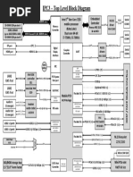 Ipc3 Top Level Block Diagram