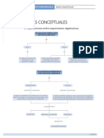 1-2 - Resumen Mapa Operaciones de Expresiones Algebraicas