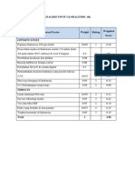 Analisis Swot Globalindo