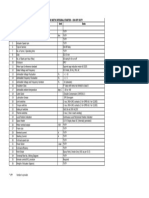 Actuator Data Sheet with Integral Starter Specs