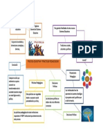 Política Educativa y Prácticas Pedagogicas. Mapa Mental