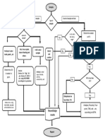 Determine Water Cut % Yes: Sample