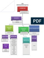 Struktur Organisasi Insfar OK