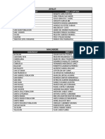 List of Barangays