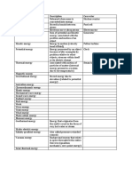 Forms of Energy