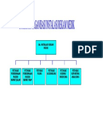 Struktur Organisasi RM