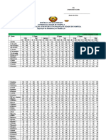 2 Projec Cao 2017